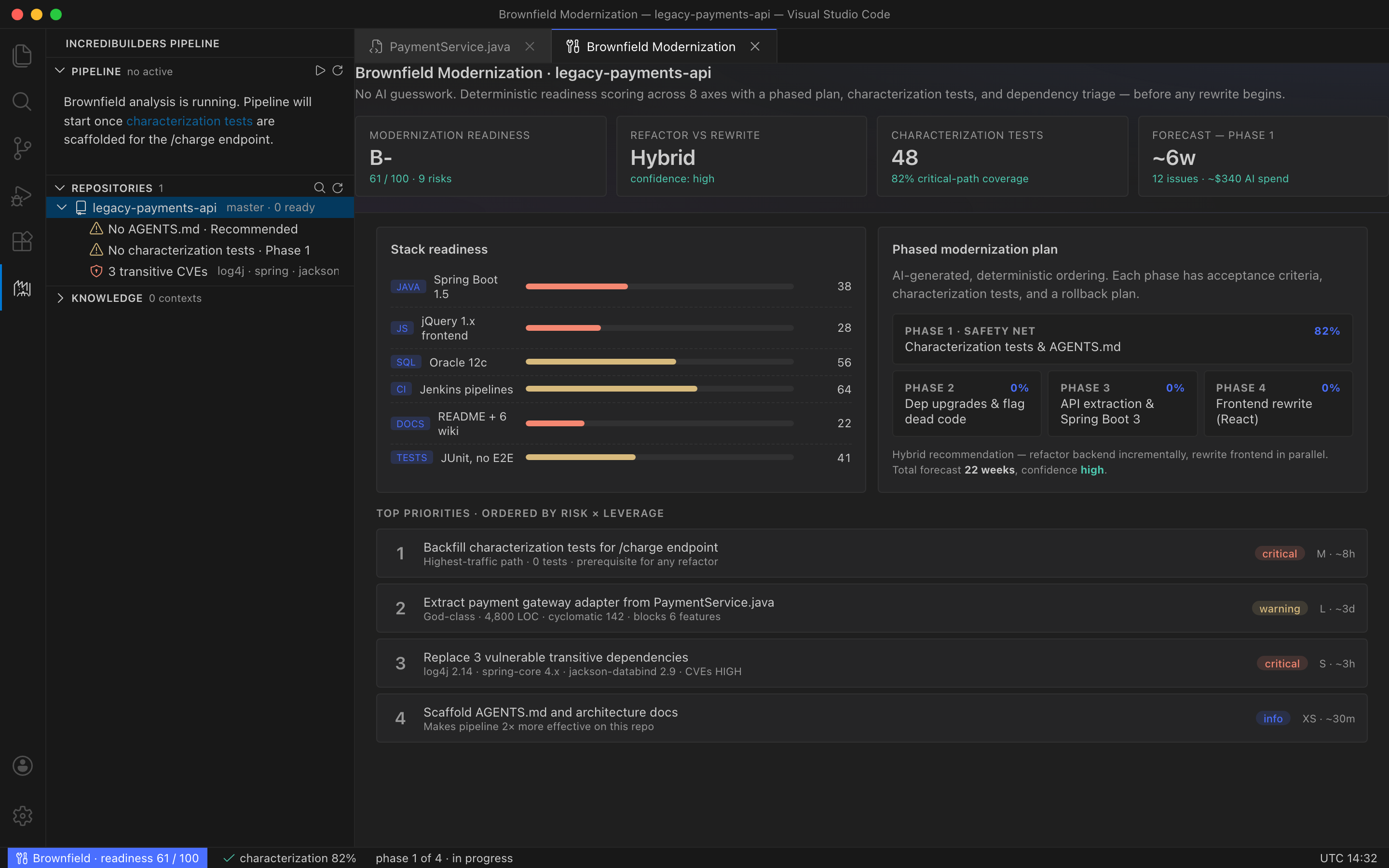 Brownfield modernization, planned — Brownfield dashboard
