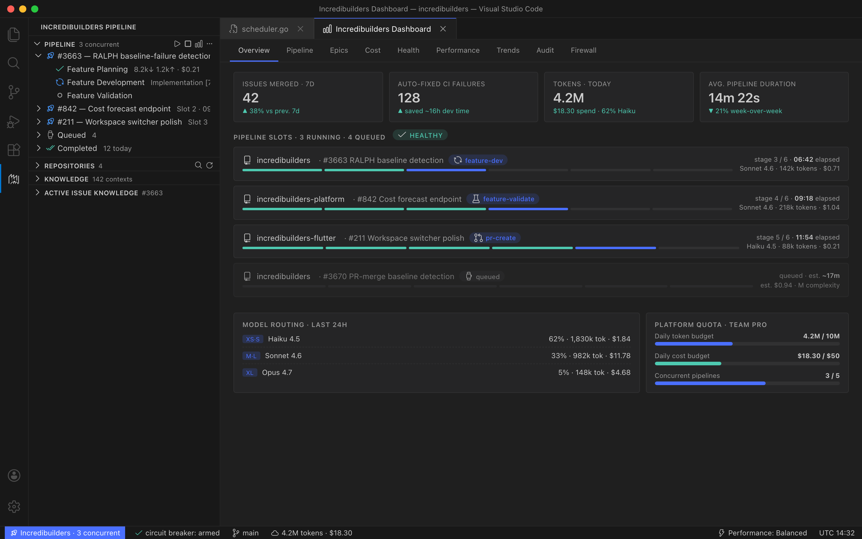 Incredibuilders pipeline command center running inside VS Code — live pipeline slots, model routing, and token spend