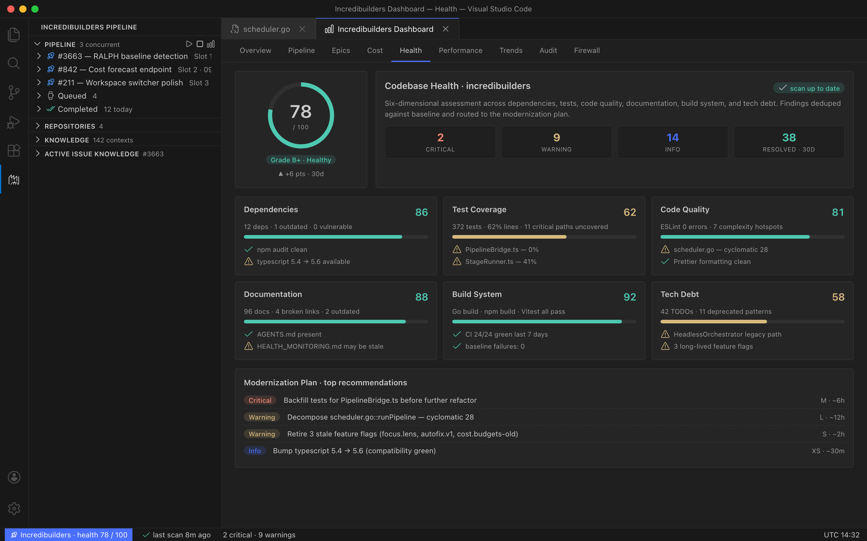 Codebase health, scored — Dashboard › Health