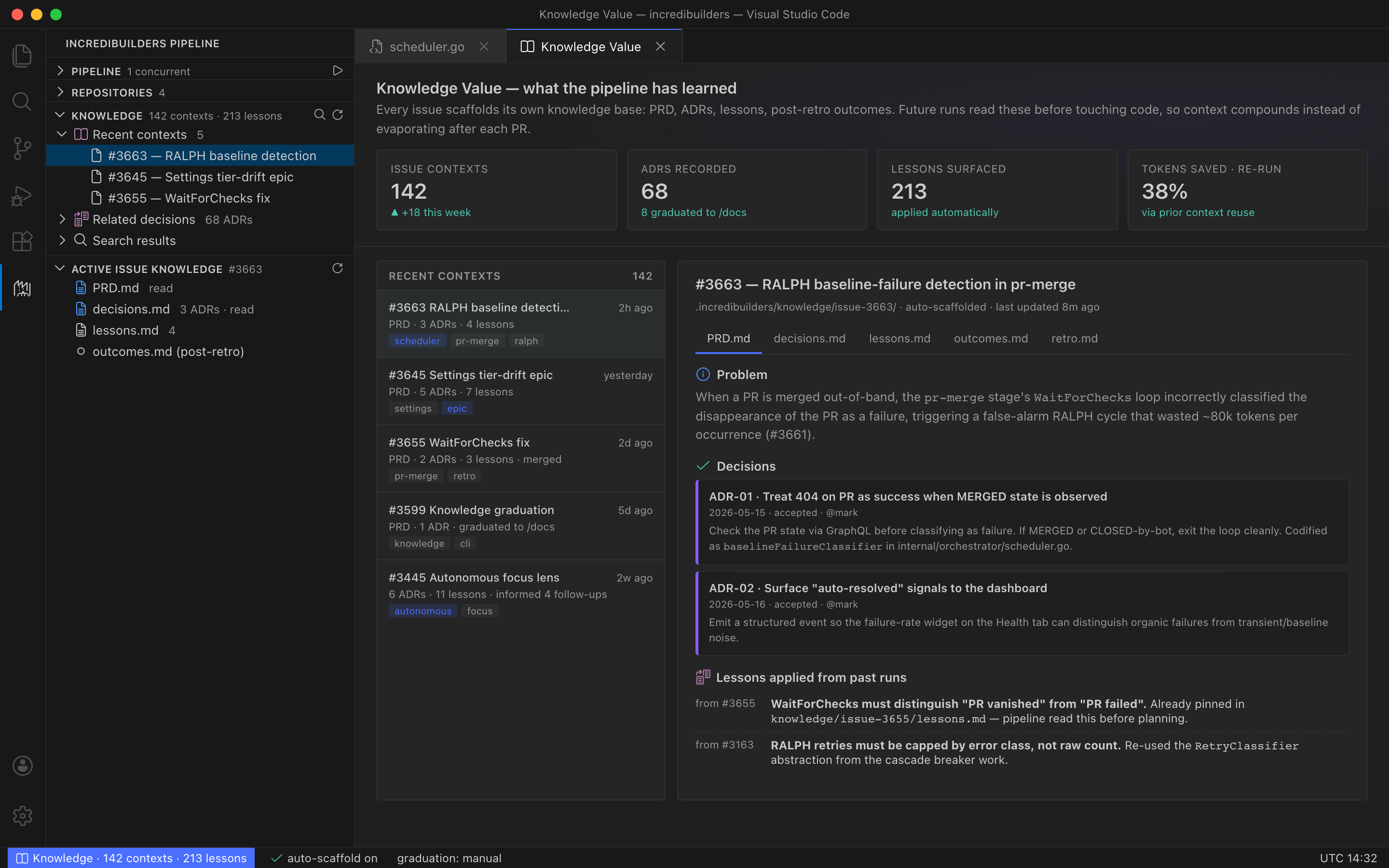 Context that compounds — Knowledge Value dashboard